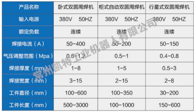 千亿·国际(中国)唯一官方平台_公司311