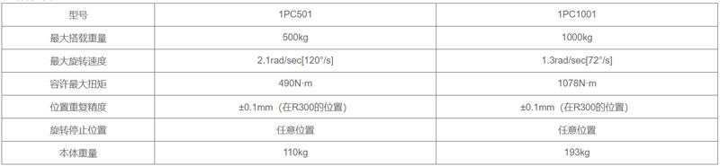 千亿·国际(中国)唯一官方平台_产品1258